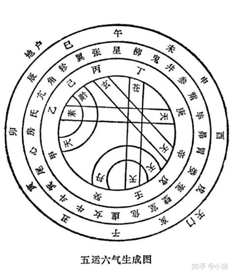 戊土 丁火